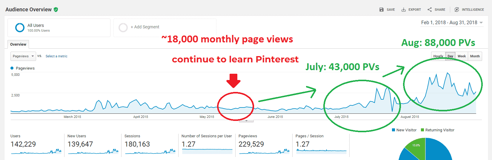 Blog-Income-Report-August-2018-Using-Pinterest