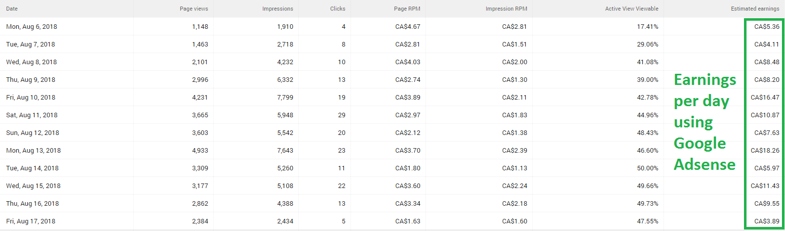 how to make money on Pinterest with Adsense
