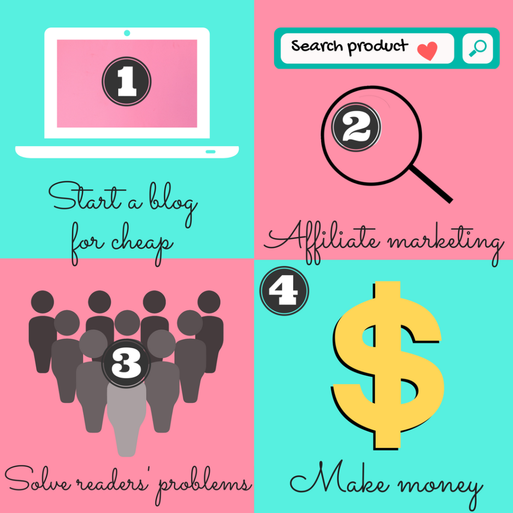 how to make money blogging - affiliate marketing offer solution to a problem