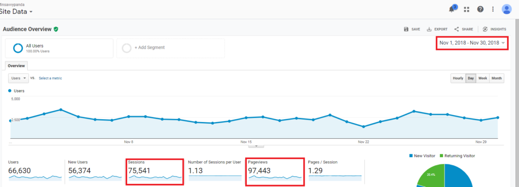 November Blog Income Report: How I Made $5,532.13 Blogging - FinSavvy Panda