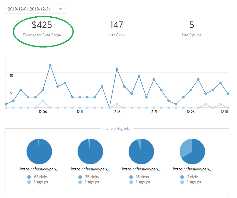 blog income report december - bluehost