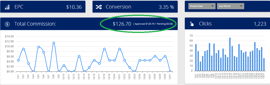 blog income report december - flexoffers