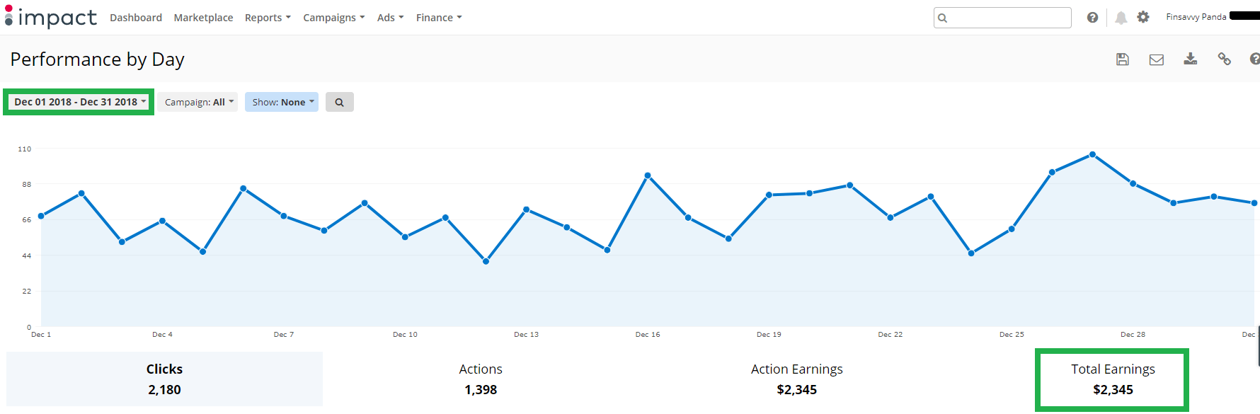 blog income report december - impact radius