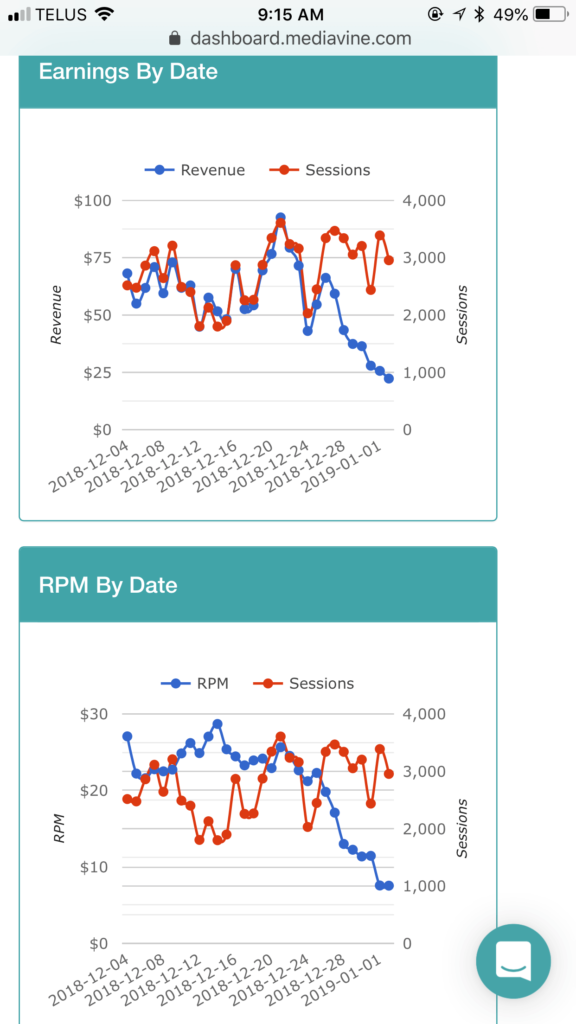 blog income report december - mediavine RPM ad earnings