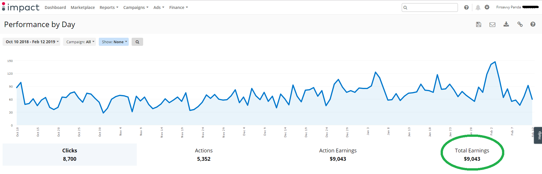 how to make money blogging - affiliate marketing earnings