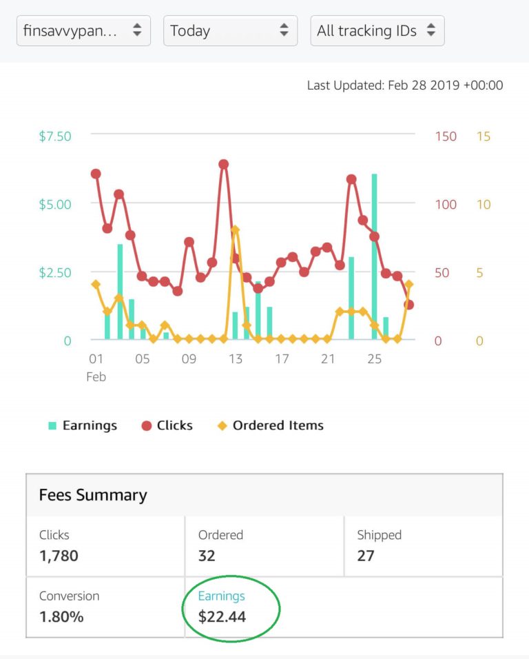 February Blog Income Report: How I Made $7,498.94 Blogging - FinSavvy Panda