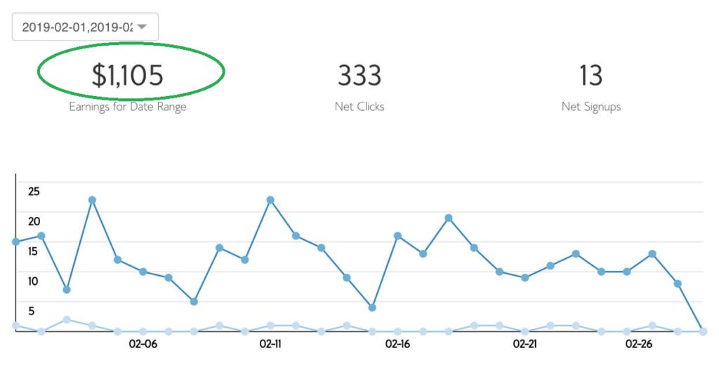 blog income report february 2019 - blog