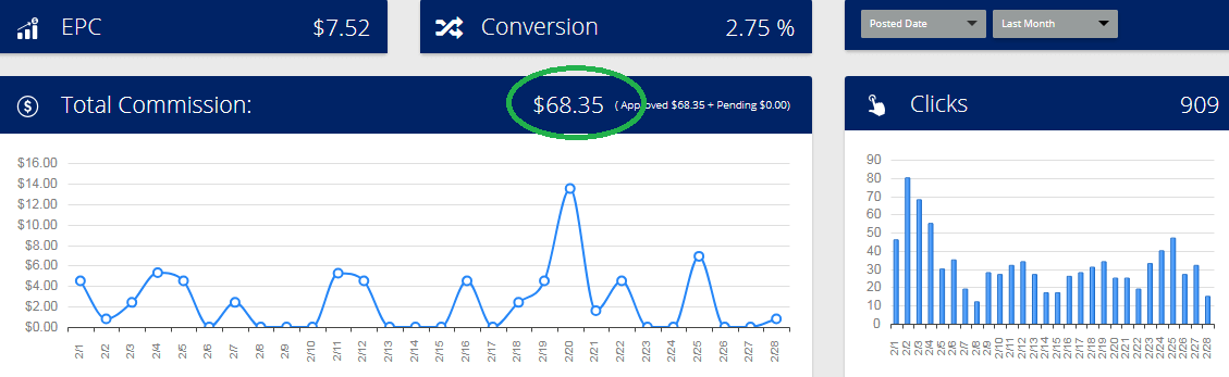 blog income report february 2019 - flexoffers