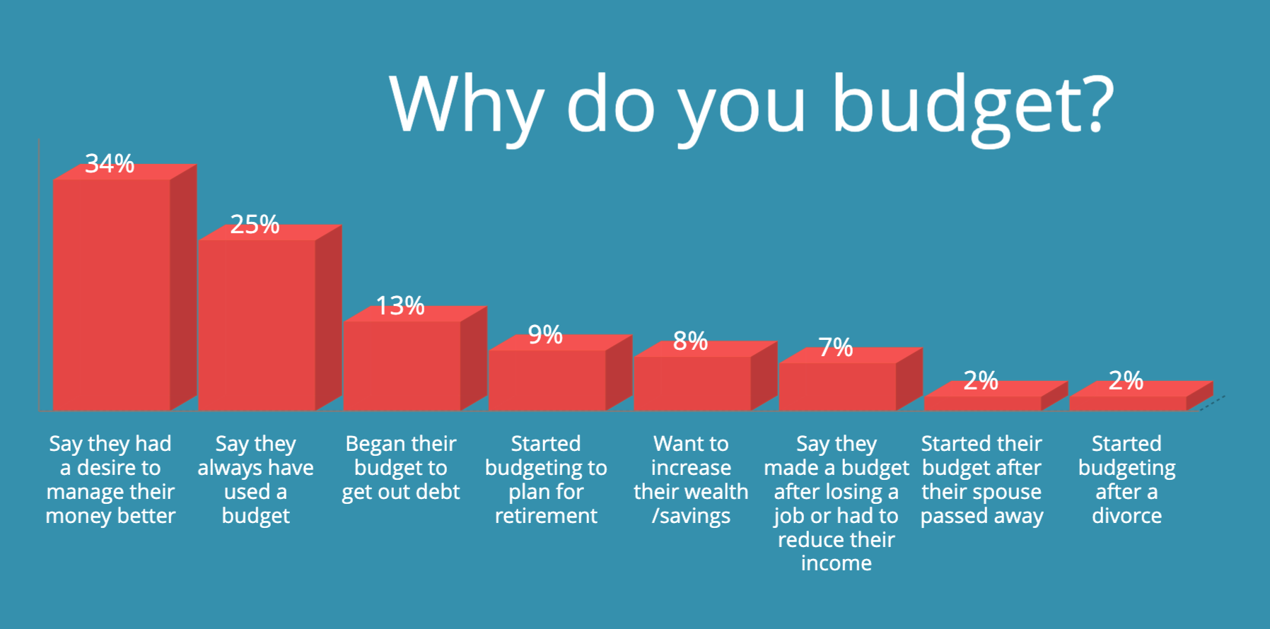 how to make a budget - debt source