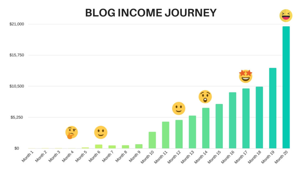 blog income report