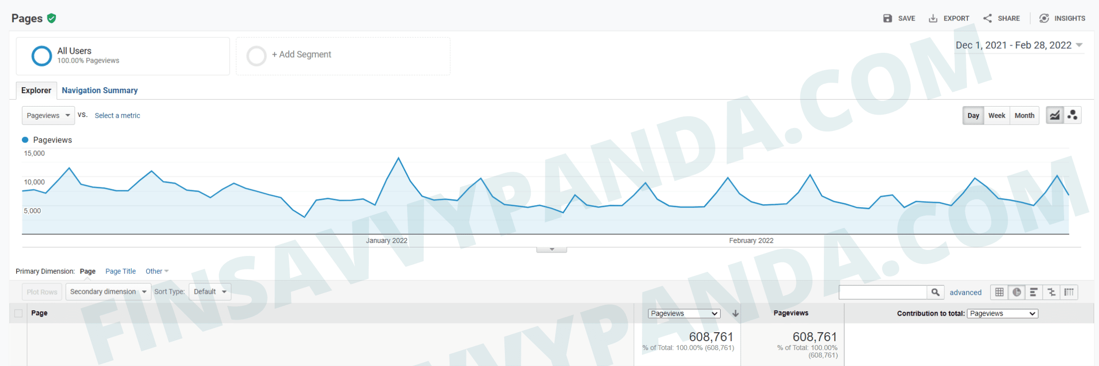 how to start a blog and get traffic