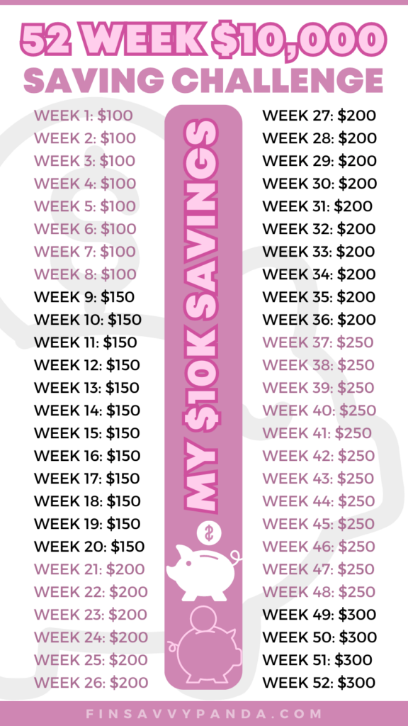 52-week $10000 savings challenge