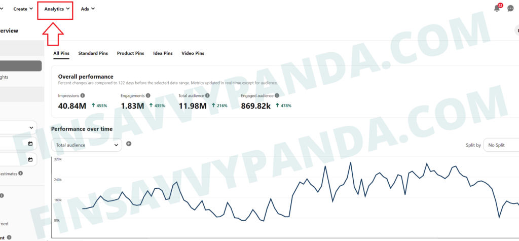 pinterest traffic analytics stats