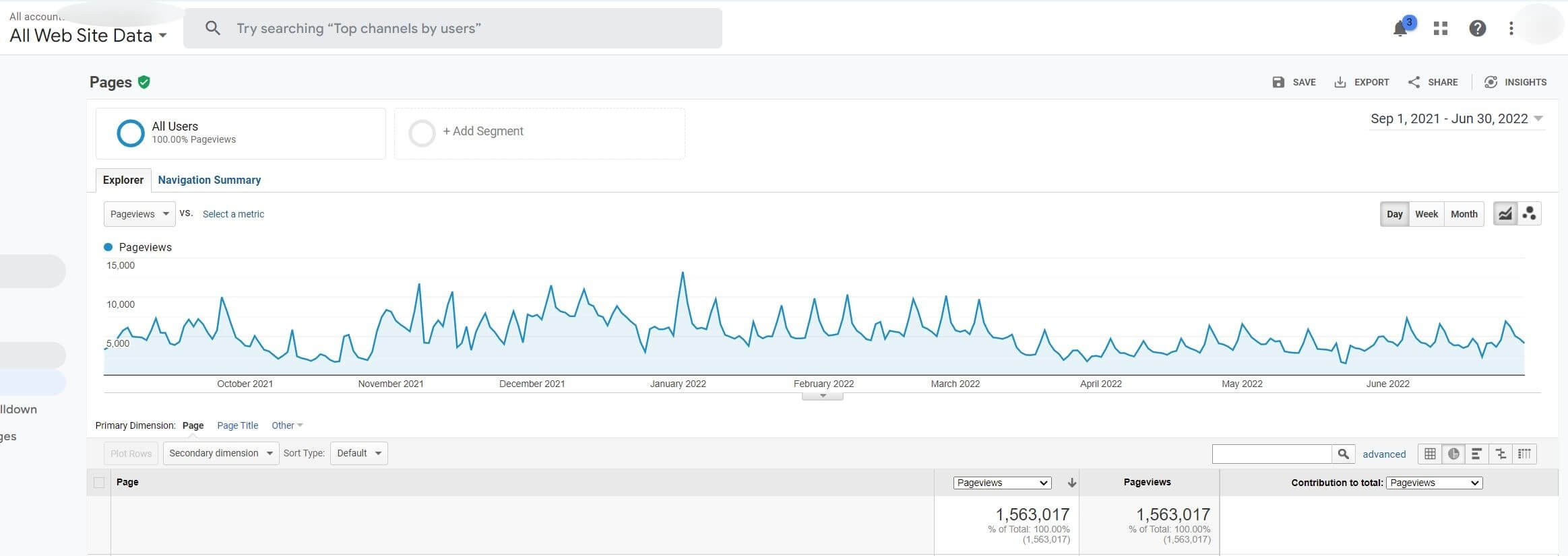 pinterest-traffic-finsavvypanda