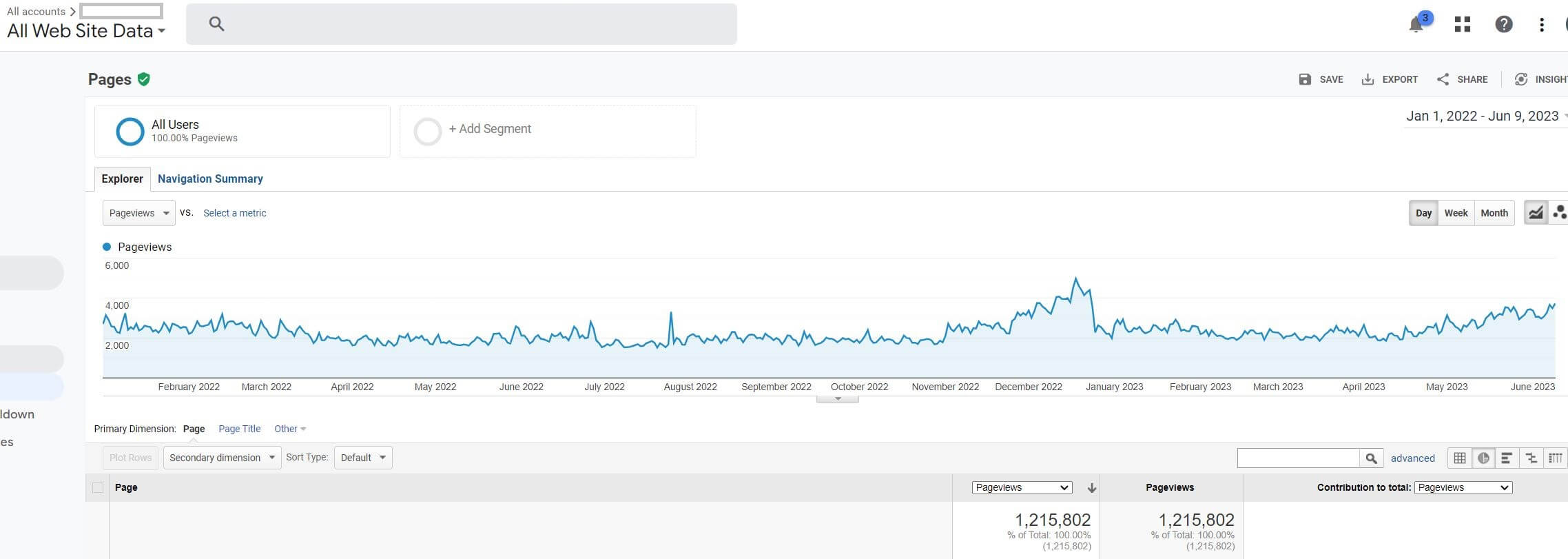 pinterest-traffic-course