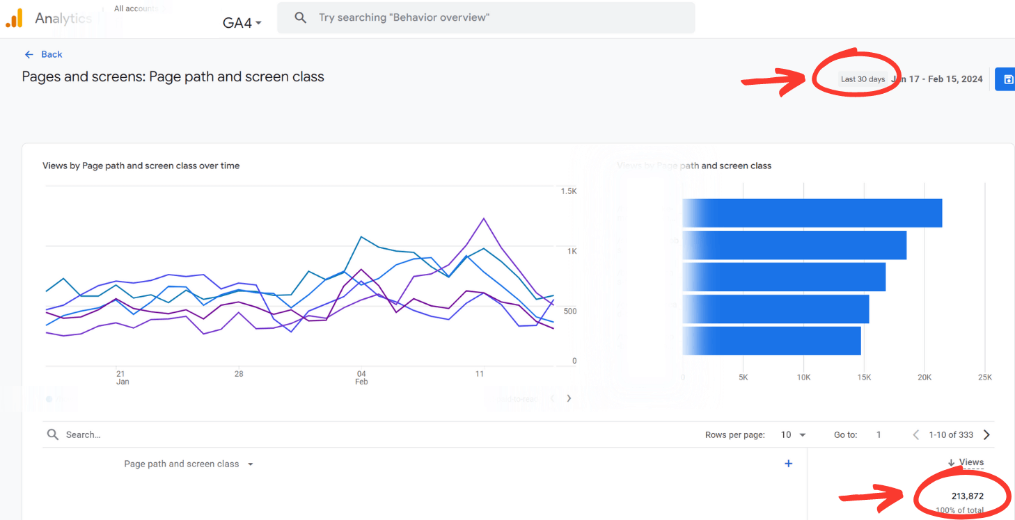 google-analytics-blog-traffic